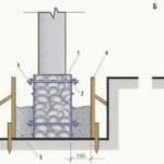 Kaip veikia palėpės stogo gegnių sistema: mažaaukščių pastatų projektų apžvalga