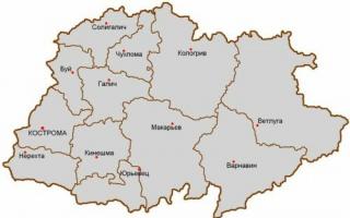Provincija Kostroma Dodatni materijali o provinciji Kostroma