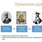 Vladari Rusije, prinčevi, carevi i predsjednici Rusije kronološkim redom, biografije vladara i datumi vladavine