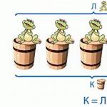 Свойства равенств, на которых основывается решение уравнений Когда возможно равенство а в