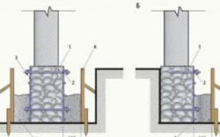 Como funciona o sistema de vigas de um telhado de mansarda: uma revisão de projetos para edifícios baixos