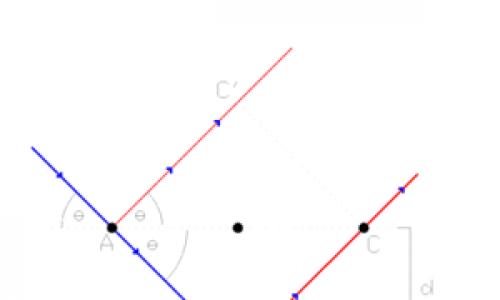 Condición de Bragg-Wulf.  Fórmula de Wolfe-Bragg.  Difracción por una rejilla espacial.  Condición de Bragg-Wulf