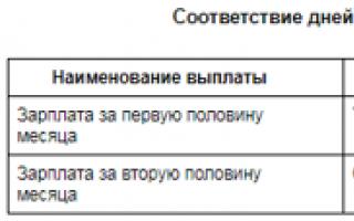 Положение об оплате труда: как составить, образец положения