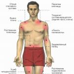 Повреждение связок сустава Как проводится лечение